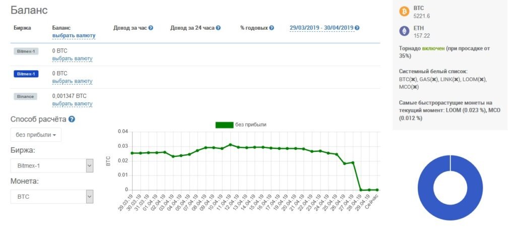 Курс апрель 2019