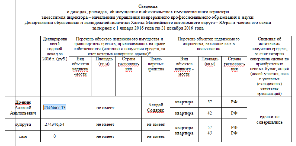 квартира служебная, ездит на Хундай Солярисе!