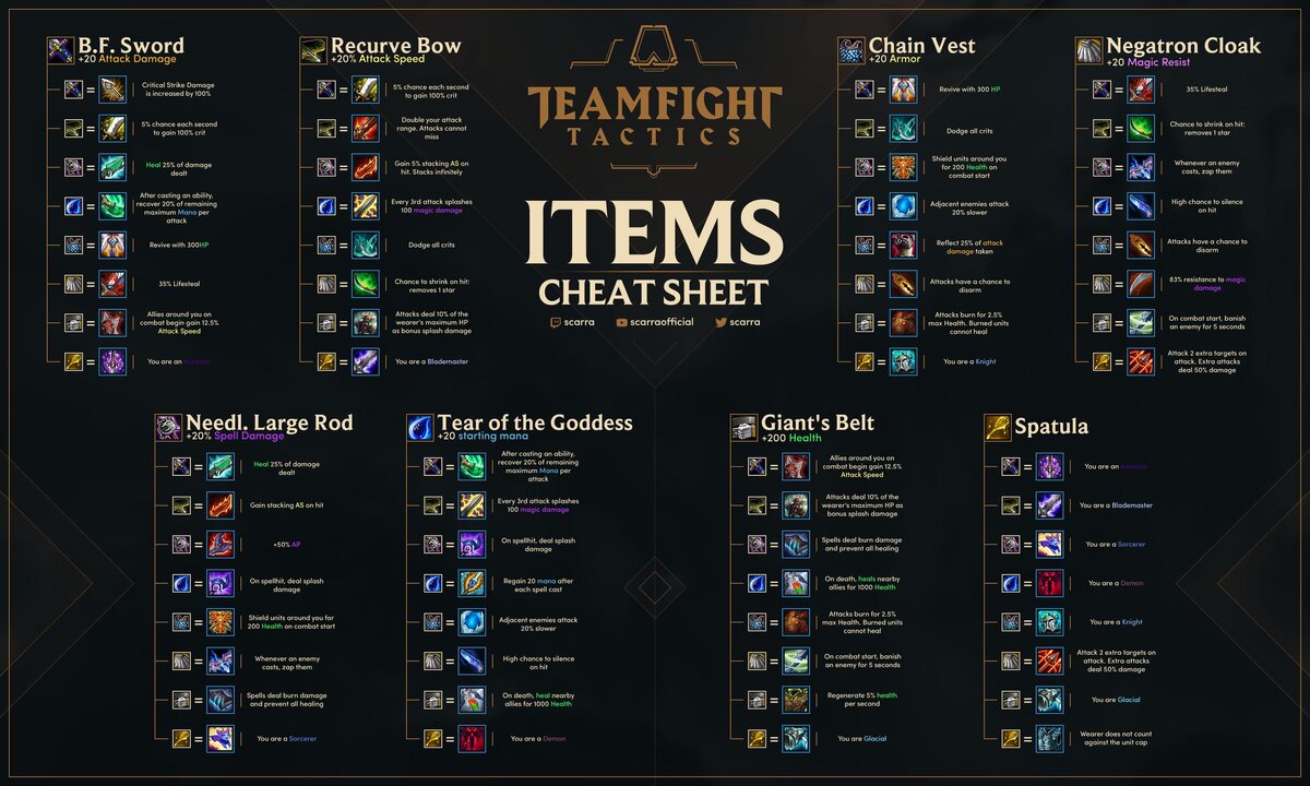 TFT Set 11 Best Items Builds for each Champion - TFT Stats 