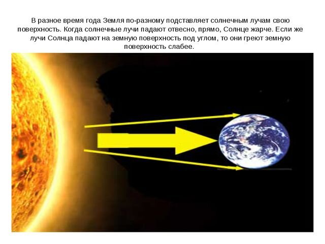 Падение лучей солнца на землю. Падение солнечных лучей на землю. Солнечные лучи падают на землю. Солнечные лучи падают отвесно. Отвесное падение лучей.