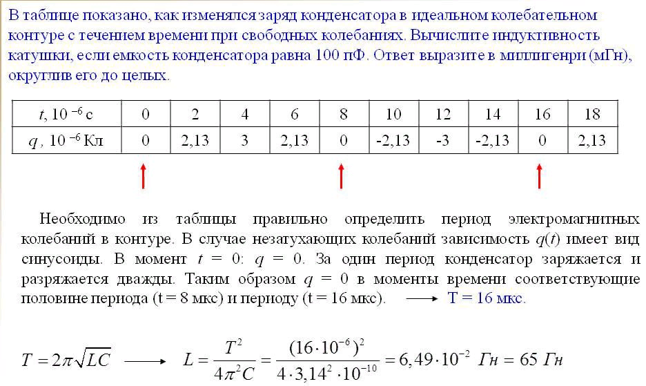 Период свободных колебаний заряда конденсатора. Заряд конденсатора в колебательном контуре. Идеальный колебательный контур. Заряд конденсатора идеального колебательного контура. В таблице показано как изменялся заряд конденсатора в колебательном.