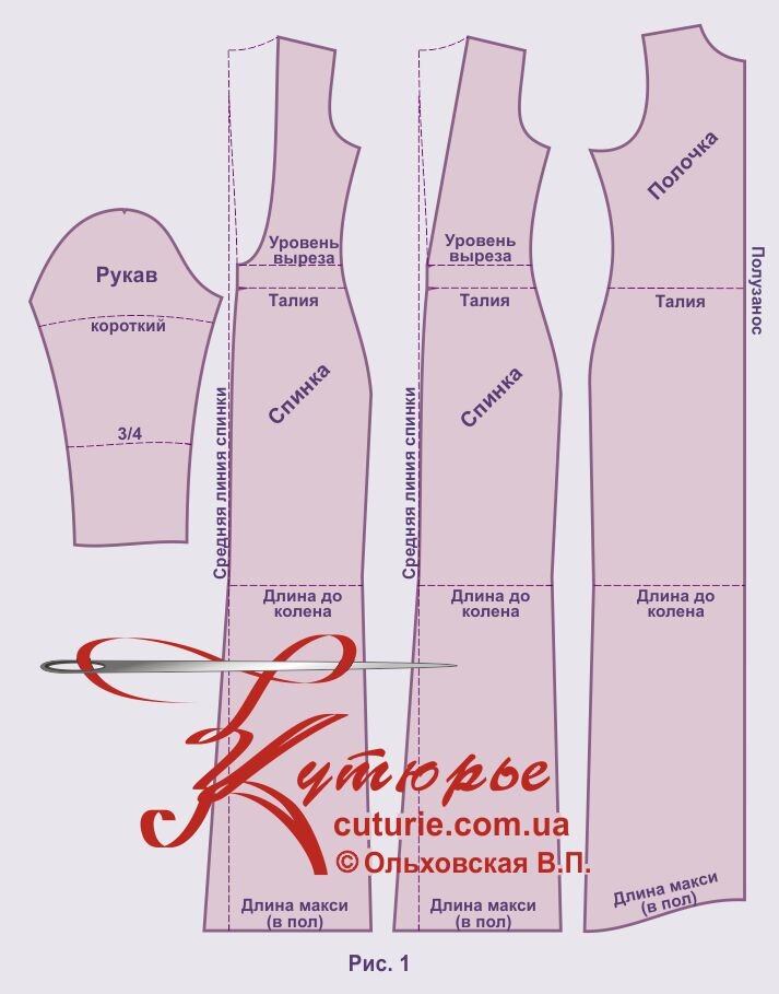 ВЫКРОЙКИ ЖЕНСКОЙ ОДЕЖДЫ