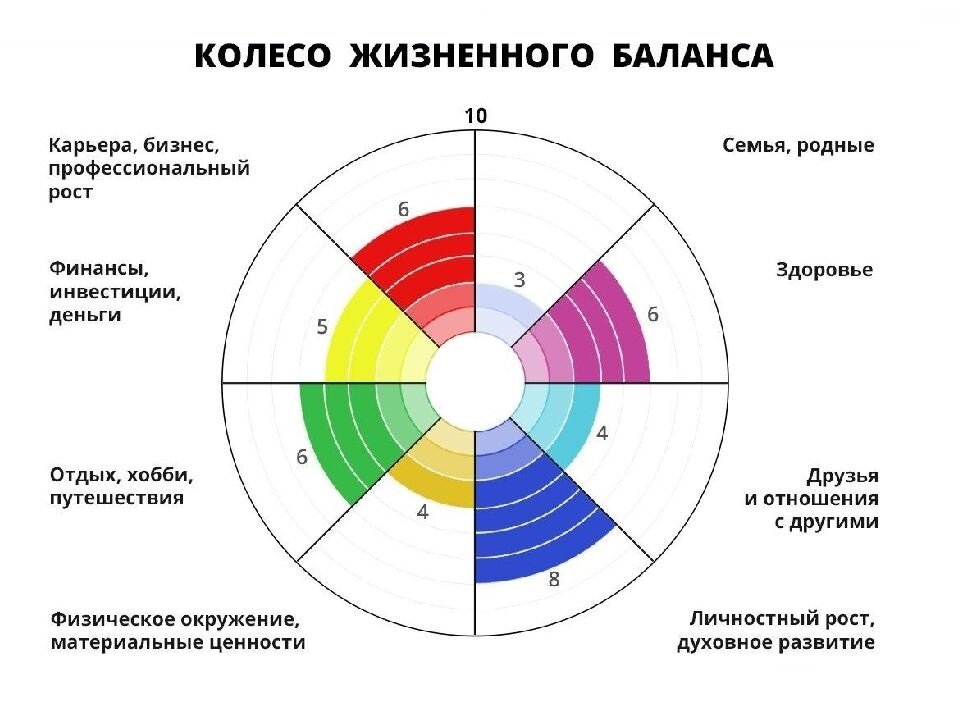 Жизнь как бизнес проект