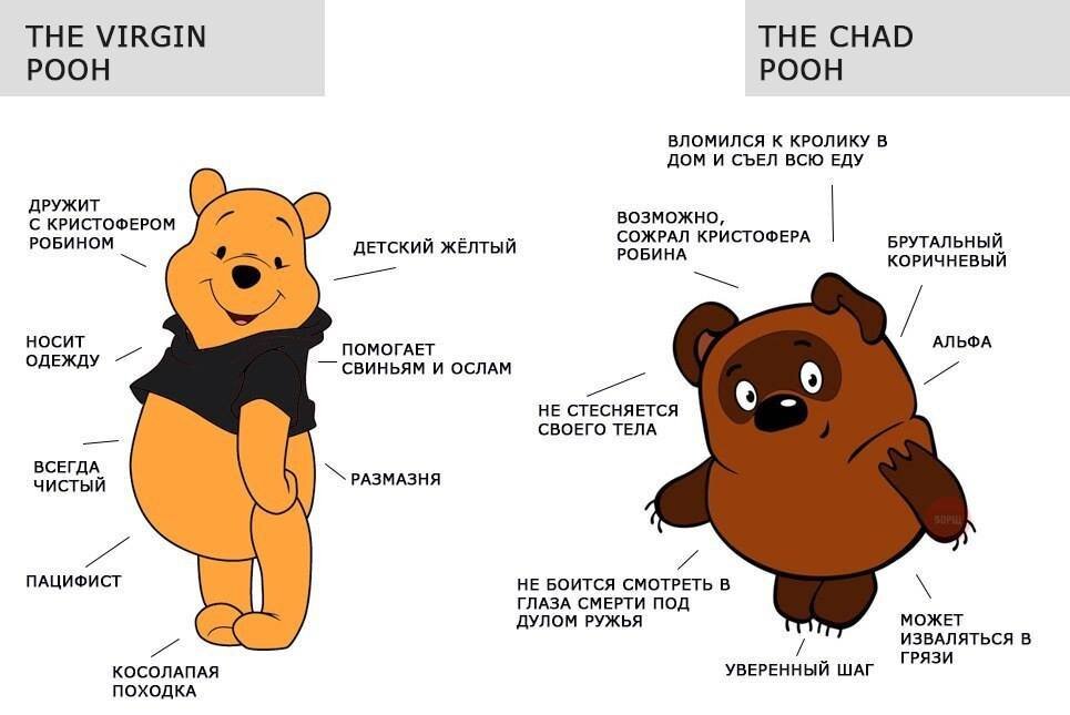 Сравнение героев