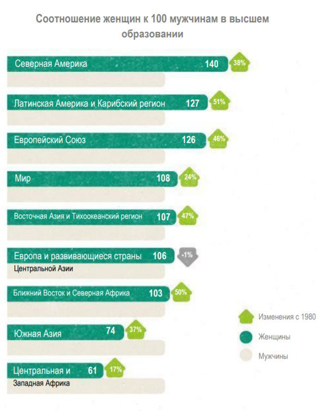 (диаграмма - Grant Thornton)
