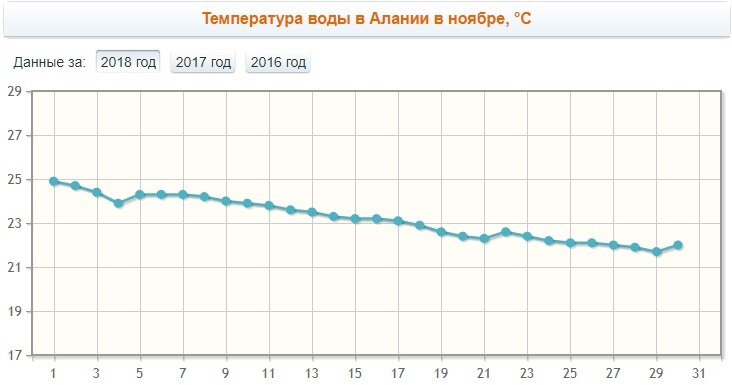 Источник таблицы: портал pogoda.turtella.ru