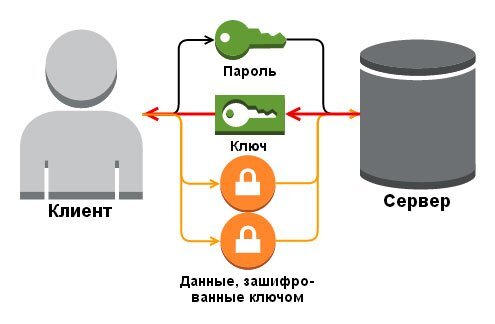 Как изменить пароль на WiFi