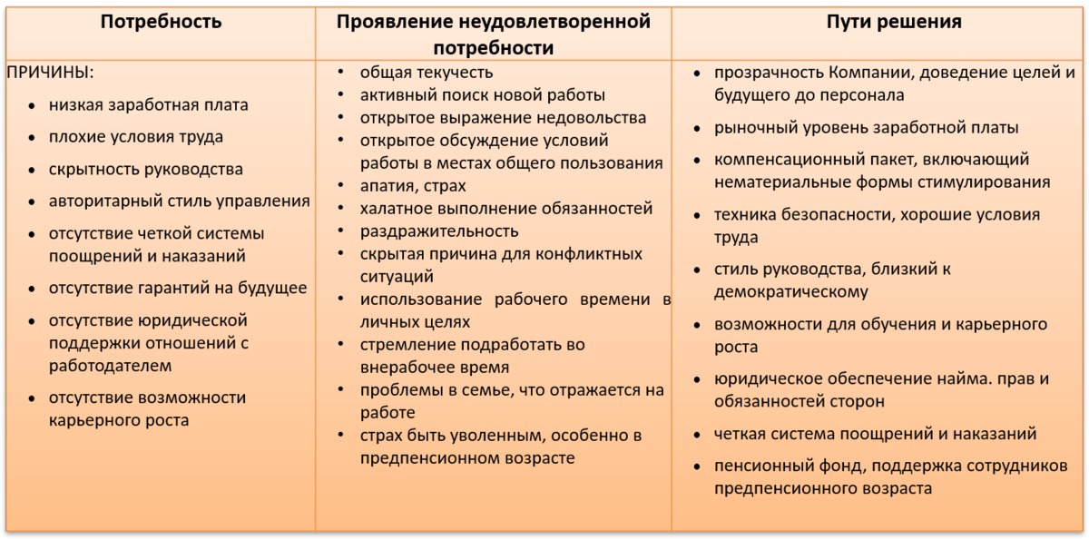Все мы слышали о пирамиде Маслоу. Но мало кто обращал внимание, как она влияет на карьеру и развитие. А ведь большинство людей могут добиться в жизни большего, но не делают этого.-5