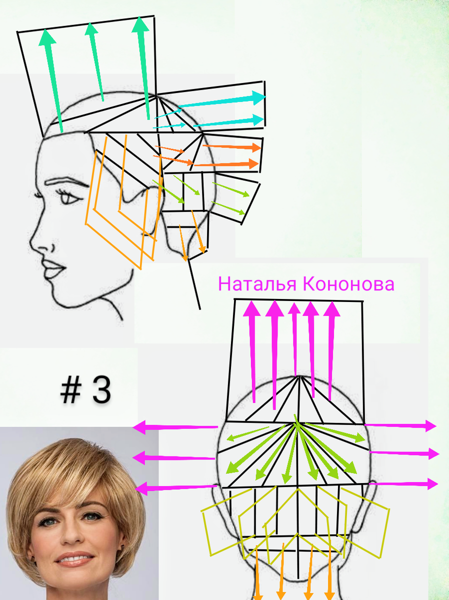 Схема градуированной стрижки на средние волосы