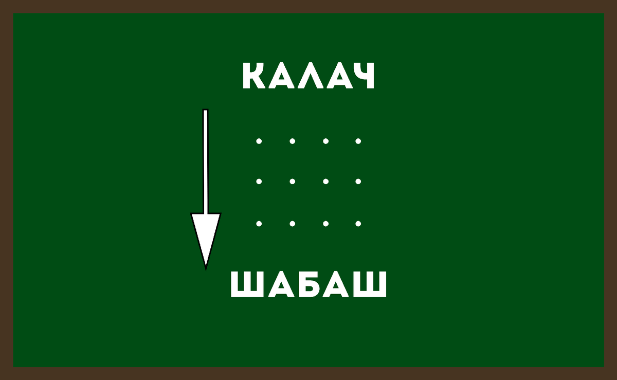 Смахни вправо, чтобы узнать ответ! Но сначала напиши свой вариант в комментариях