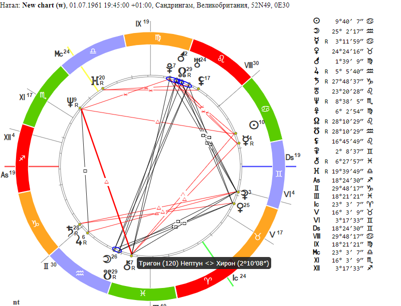 Ирина горбачева натальная карта