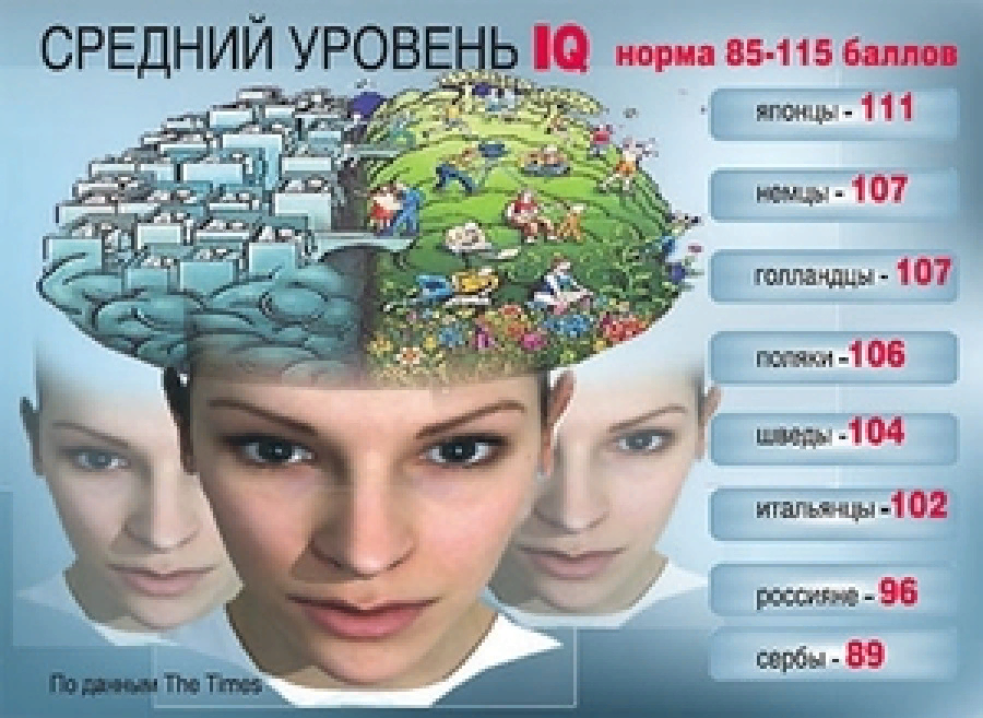 Уровень IQ. Средний IQ. Уровень интеллекта у человека. IQ уровень интеллекта.