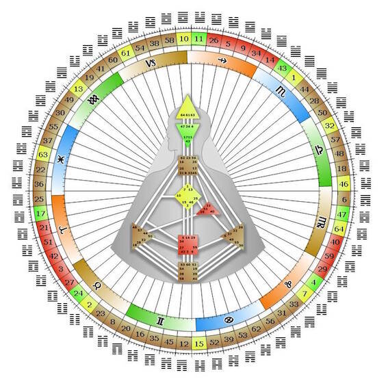 Расчет бодиграфа и расшифровка | Дизайн Человека - Human Design