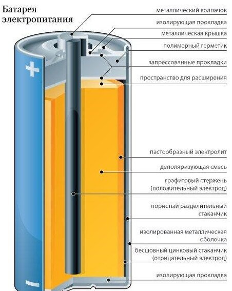 Устройство батарейки