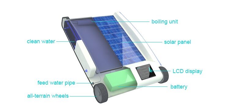очень легкая установка 