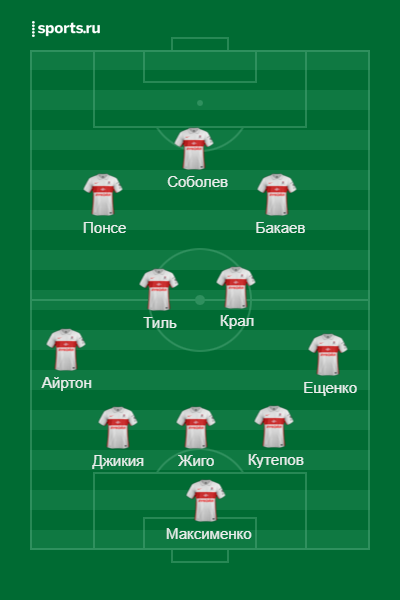 Примерный состав Спартака
Источник: https://www.sports.ru/lineupmaker/