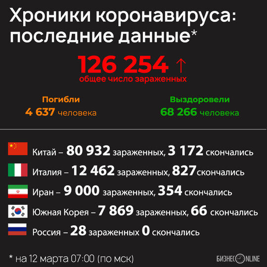 Фото взято https://stcdn.business-online.ru/articles/7a/1583999488_koronovirusern3.jpg