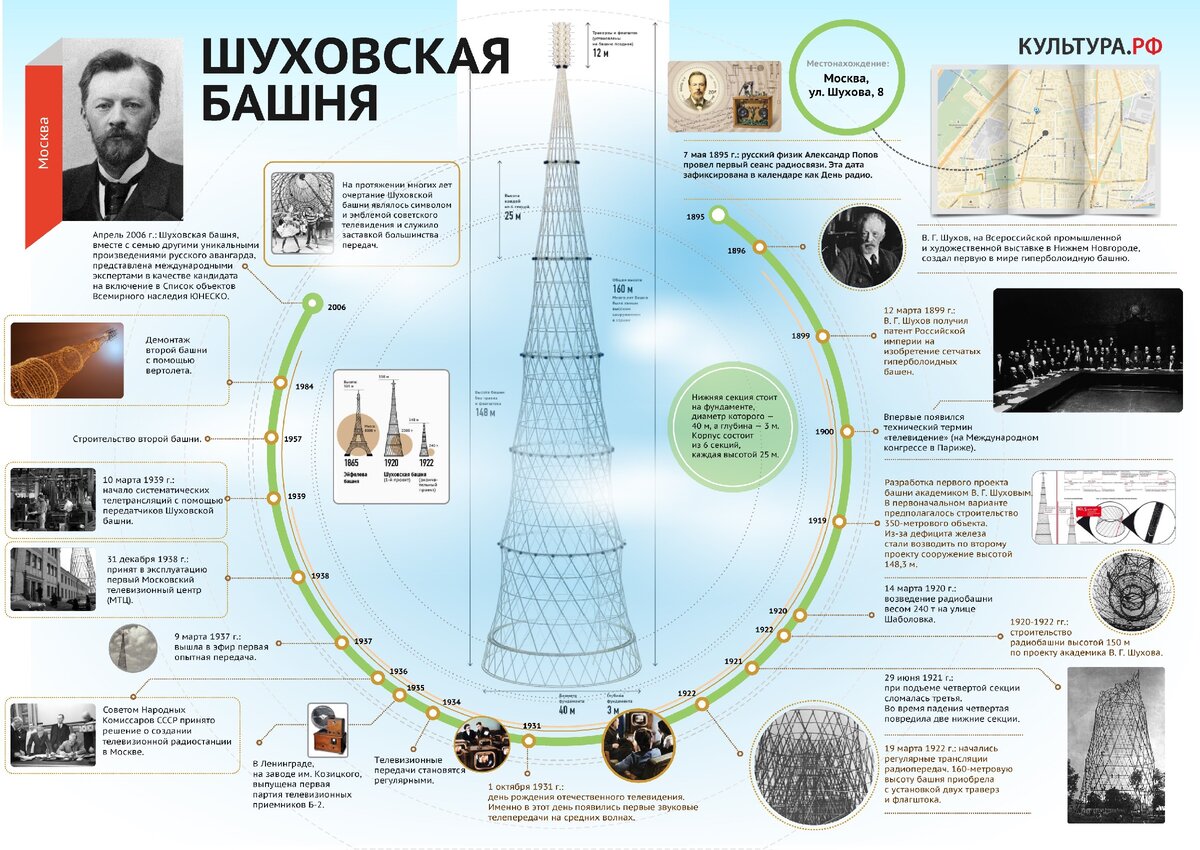 Шуховская башня москва чертеж