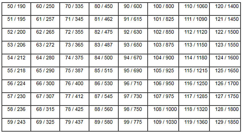 Первая цифра - индекс, написанный на шине. Вторая - допустимая для него нагрузка в килограммах.