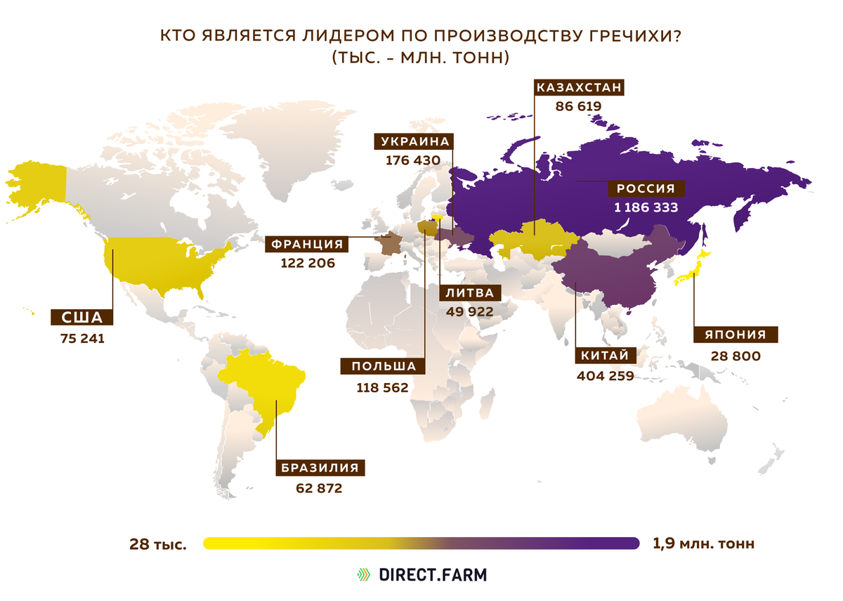 Страна производит. Страны Лидеры по производству гречихи. Производство гречки по странам. Производители гречки по странам. Производители гречки в мире.