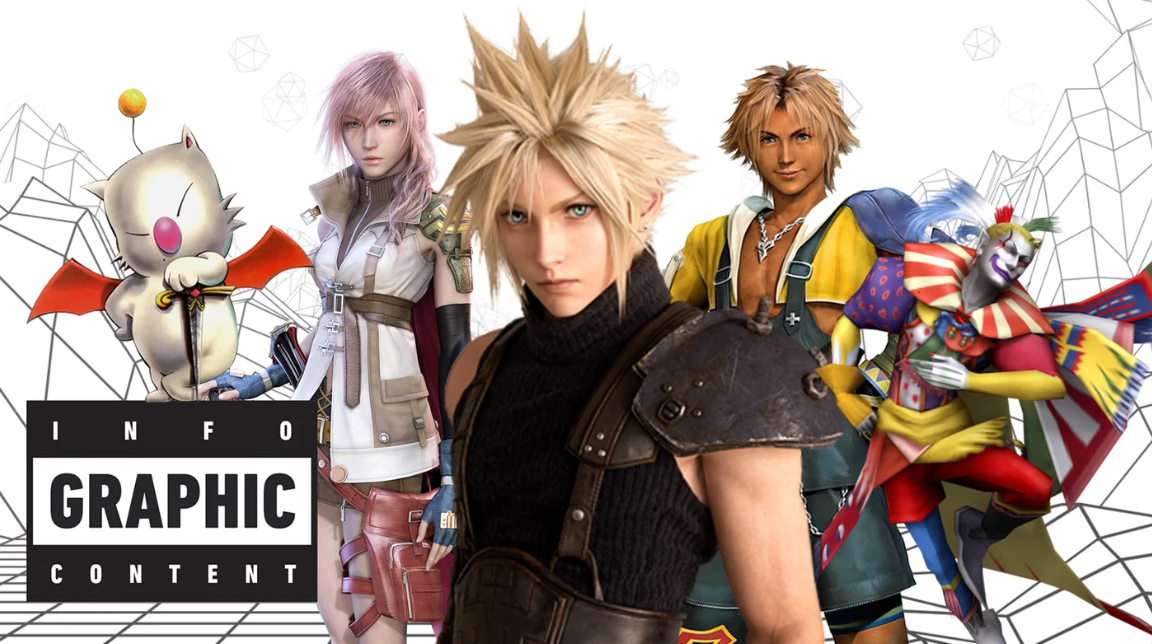 Source: Final Fantasy & ign.com