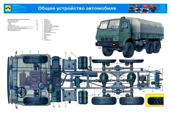 Схема трансмиссии камаз