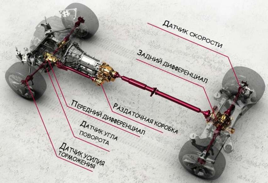 Что такое AWD привод в автомобиле: AWD и 4WD, в чем отличие