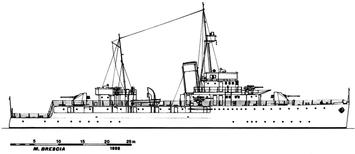 Канонерская лодка типа "Paraquay". Вид сбоку