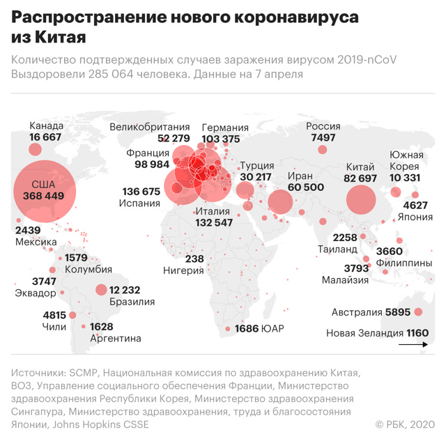 Источник: РБК 