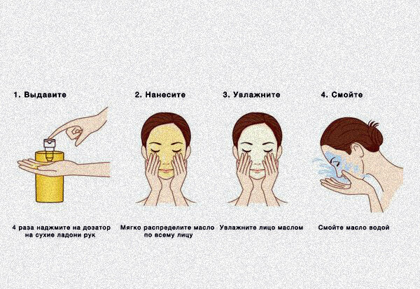 Схема умывания гидрофильным маслом