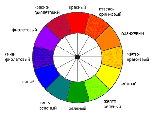 Первичные и вторичные цвета