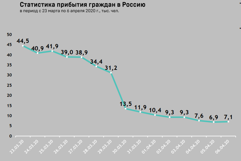 Фото: Коммуникационный центр Правительства РФ