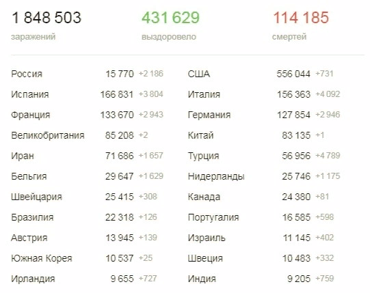 (Информация предоставлена "JHU CSSE")