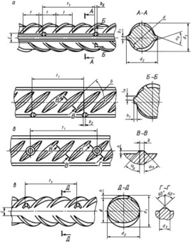Виды профилей