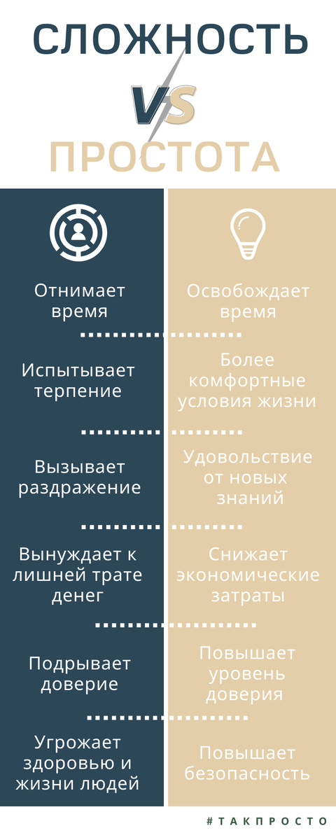 Последствия сложности и простоты