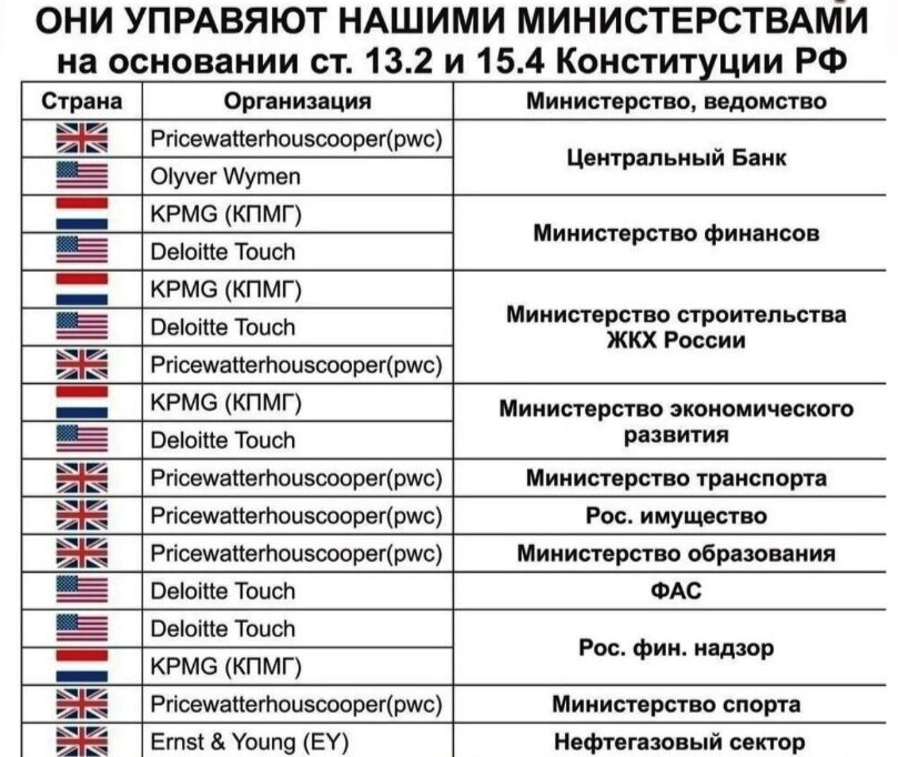 Картинка взята из открытых источников. Как вы думаете, в чьих интересах работают указанные компании.