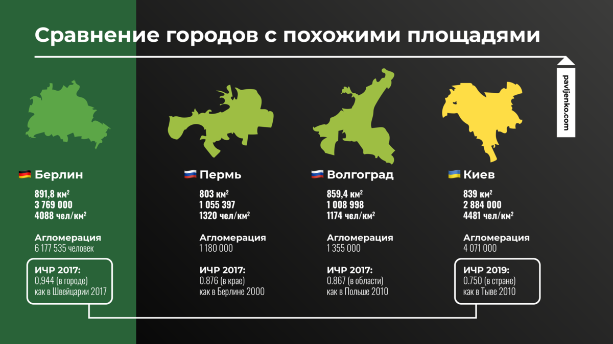 Сравнение городов. Сравнение городов по площади. Сравнение размеров российских городов.