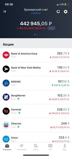 Последствия кризиса минус 16%