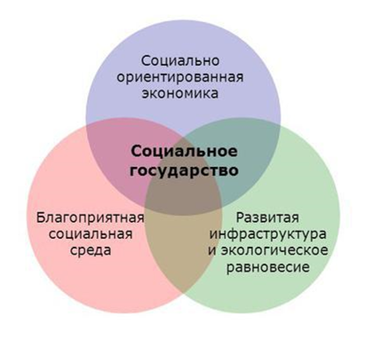 Социально экономический что это Shtampik.com