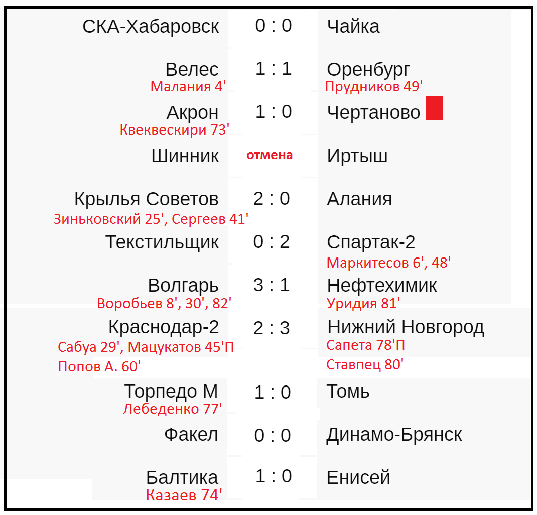Футбол фнл таблица и результаты матчей Футбол фнл таблица и результаты матчей