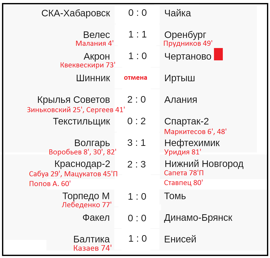 Фнл расписание результаты таблица