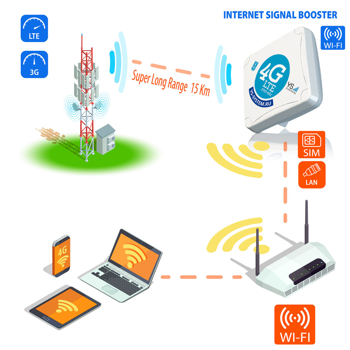 Интернет в Частный Дом.