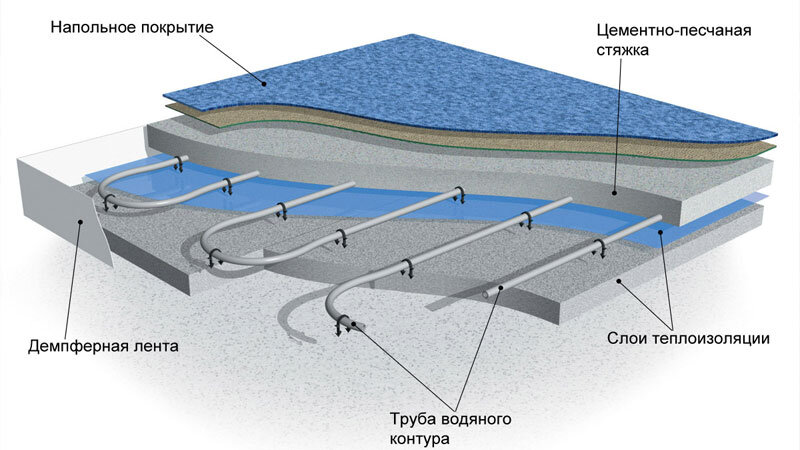 Расчет водяного теплого пола , онлайн калькулятор теплопотери