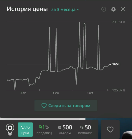 Скриншот. Динамика цены в приложении Alitools