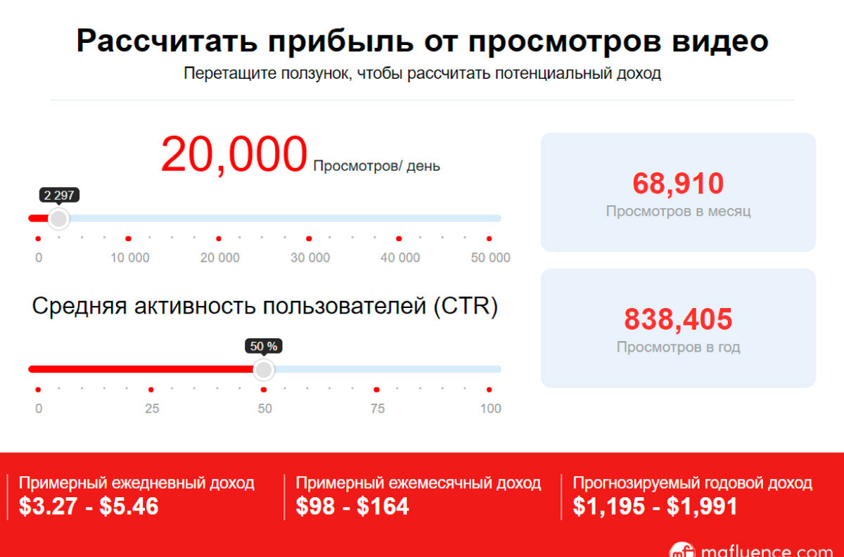 скрин сайта https://mafluence.com