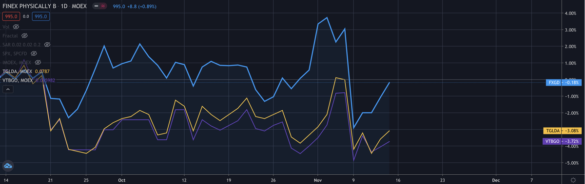 Перфоманс почти одинаковый