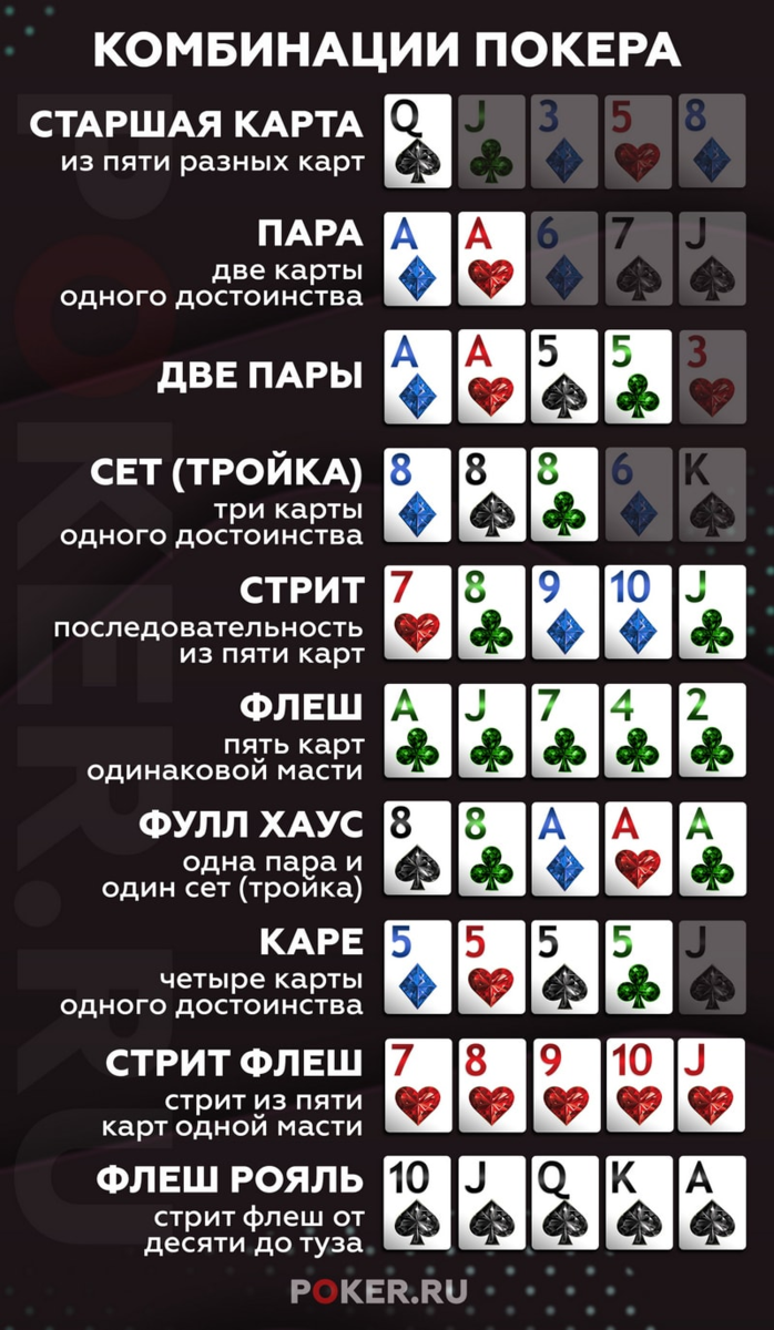 Источник poker.ru