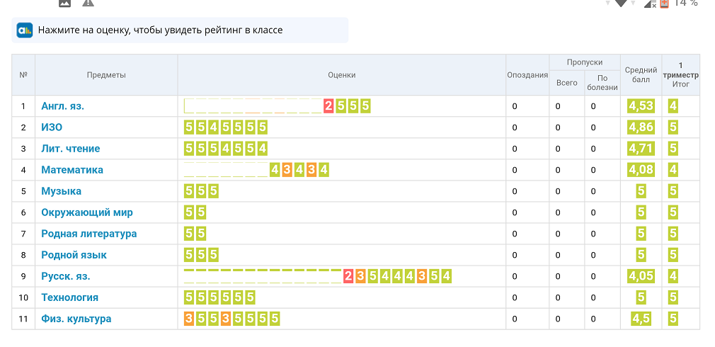 Новые оценки в школах. Оценки по триместрам. Оценки за триместр. Оценка за триместр по среднему Баллу.