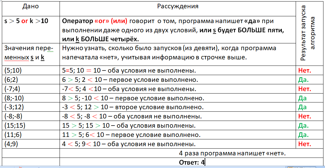 Решу огэ информатика 9 класс задание 14. Протокол Информатика ОГЭ. Задание про протокол ОГЭ Информатика. Сервер протокол ОГЭ Информатика. Расценки ОГЭ Информатика