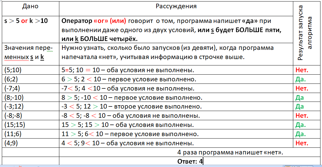 Задание 6 огэ информатика. ОГЭ Информатика 14 задание excel. Расценка ОГЭ по информатике. 6 Задание ОГЭ Информатика 2021. Расценки ОГЭ Информатика.